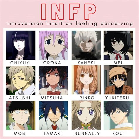 infp characters